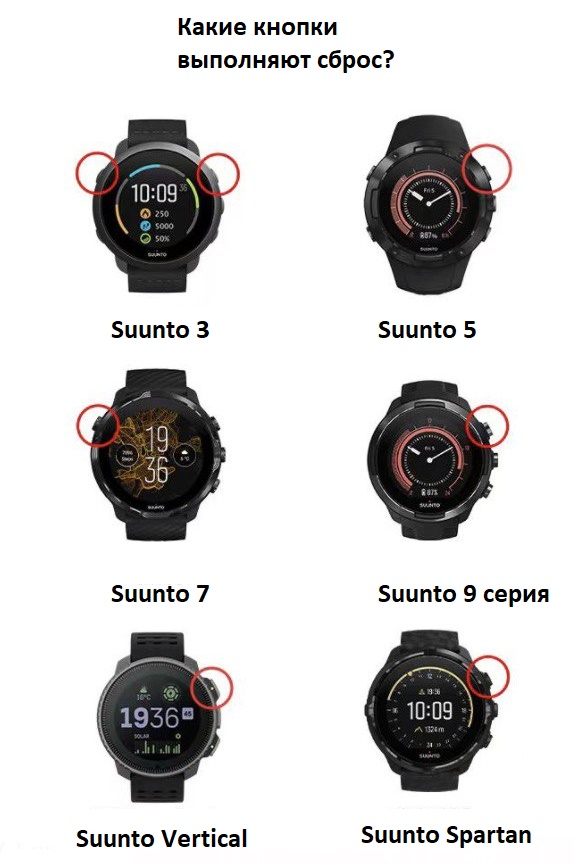 Кнопки сброса на часах Suunto